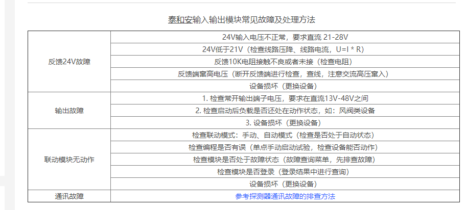 泰和安QBL-tx3002火灾报警控制器输出故障