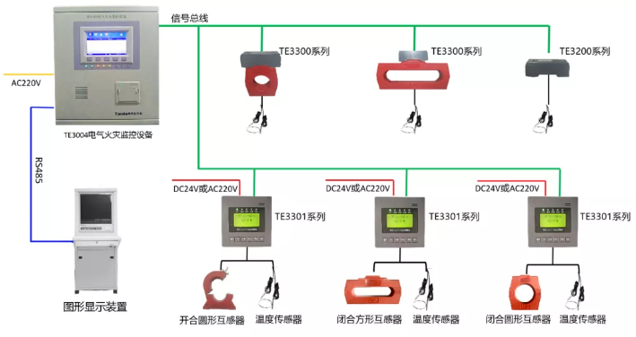 泰和安<a  data-cke-saved-href=http://www.xiaofangw.com/dianqihuozai/ href=http://www.xiaofangw.com/dianqihuozai/ target=_blank class=infotextkey>电气火灾监控</a>系统接线图（2020版）